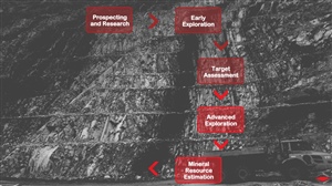 Geological Services Value Chain