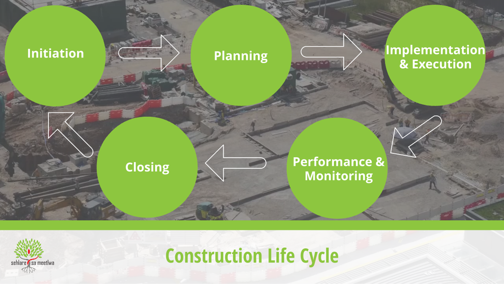 Construction Life Cycle