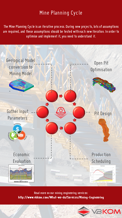 Mine-planning-course