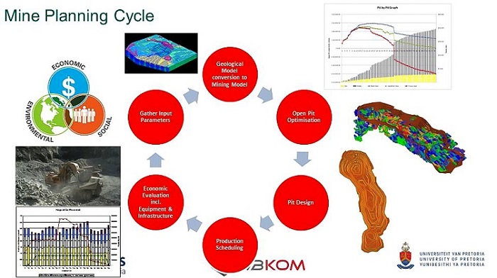 Mining Course by VBKOM Mining Engineers