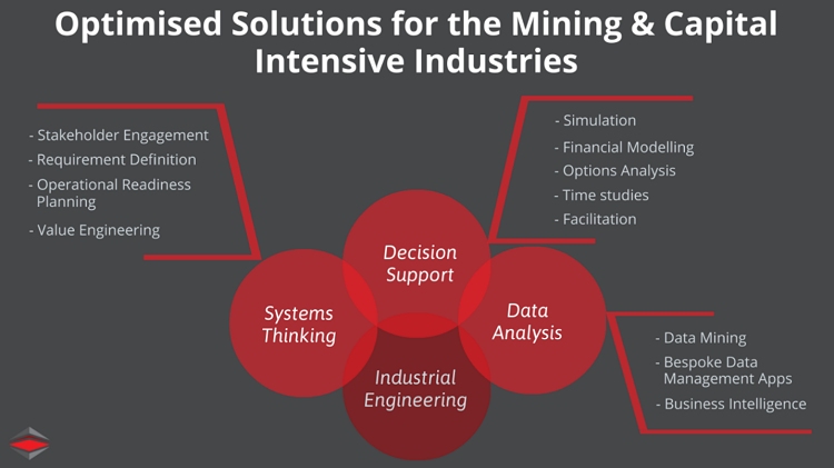 Industrial-Engineers...