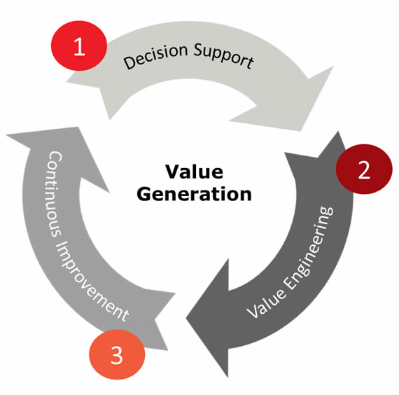 Industrial Engineering Framework